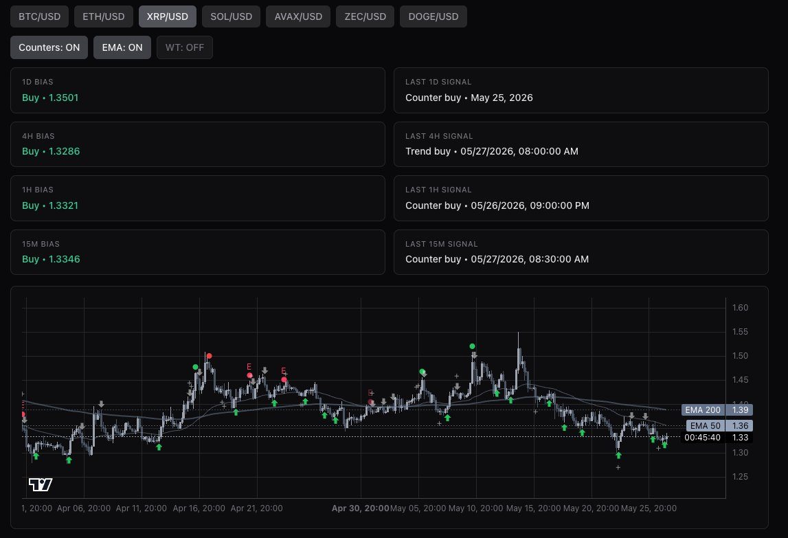 Silent Stacks Dashboard