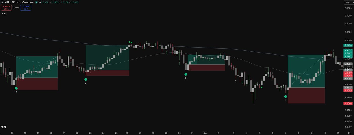 XRP long trades